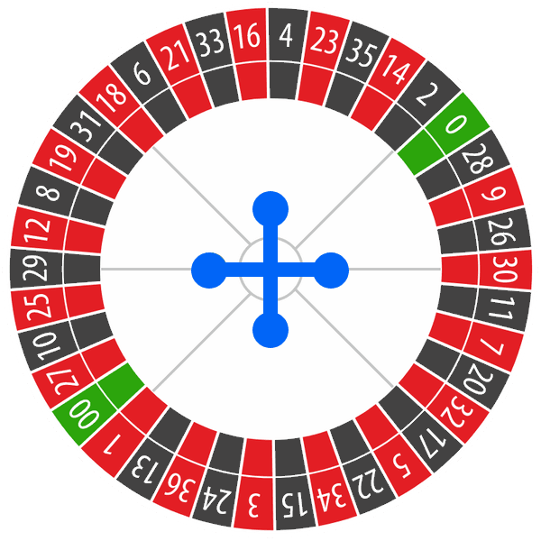 Amerikanisches Kessel Roulette 